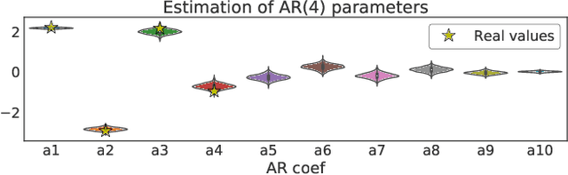 Figure 1 for Bayesian autoregressive spectral estimation