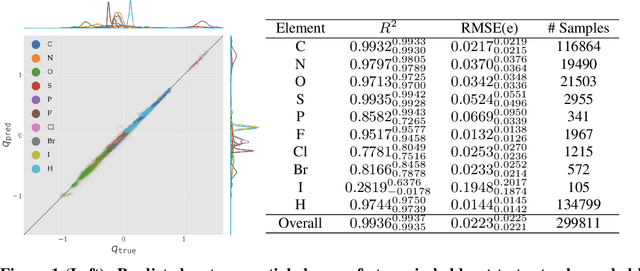 Figure 1 for Graph Nets for Partial Charge Prediction