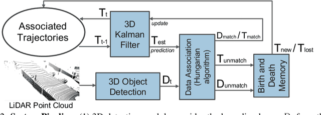 Figure 2 for A Baseline for 3D Multi-Object Tracking