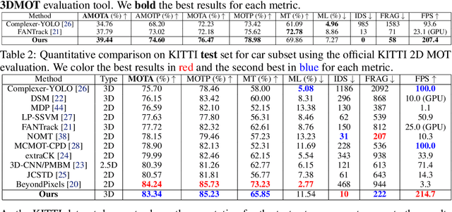 Figure 3 for A Baseline for 3D Multi-Object Tracking