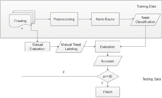 Figure 1 for Towards A Sentiment Analyzer for Low-Resource Languages