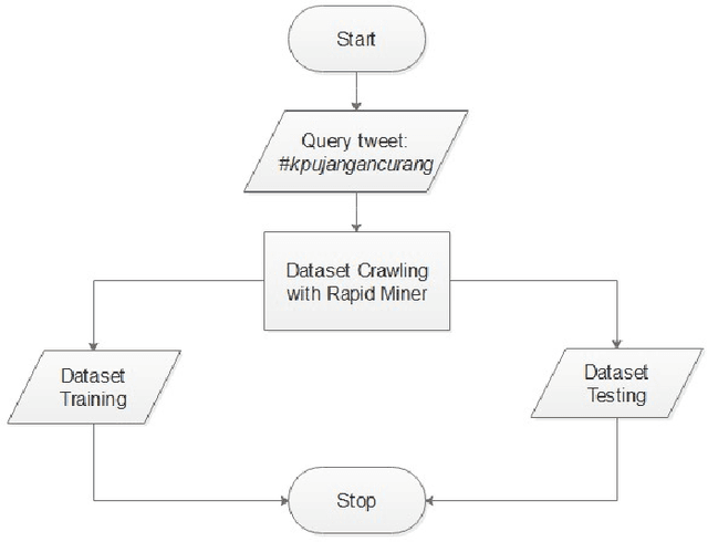 Figure 3 for Towards A Sentiment Analyzer for Low-Resource Languages
