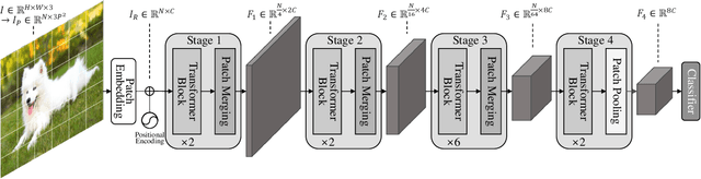 Figure 1 for Fair Comparison between Efficient Attentions