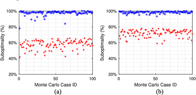 Figure 3 for Anonymous Hedonic Game for Task Allocation in a Large-Scale Multiple Agent System
