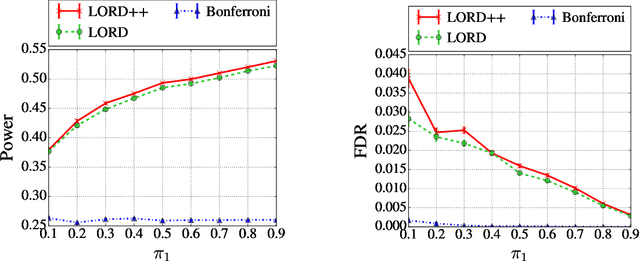 Figure 2 for Online control of the false discovery rate with decaying memory