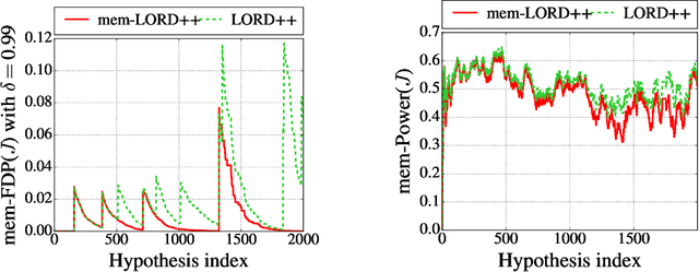 Figure 4 for Online control of the false discovery rate with decaying memory