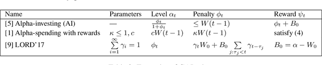 Figure 3 for Online control of the false discovery rate with decaying memory