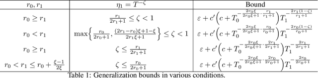 Figure 2 for A Scaling Law for Synthetic-to-Real Transfer: A Measure of Pre-Training