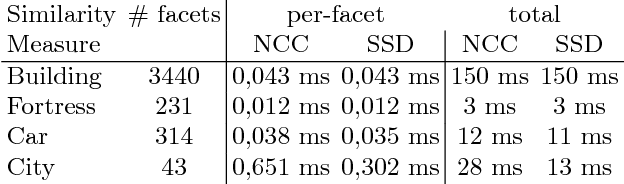 Figure 2 for Predicting the Next Best View for 3D Mesh Refinement