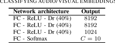 Figure 3 for Deep Learning Frameworks Applied For Audio-Visual Scene Classification