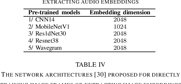 Figure 4 for Deep Learning Frameworks Applied For Audio-Visual Scene Classification