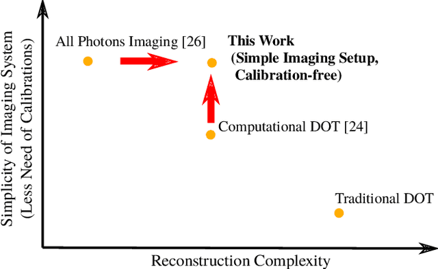 Figure 2 for Automatic Differentiation for All Photons Imaging to See Inside Volumetric Scattering Media