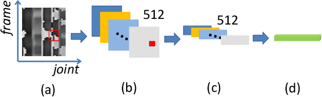 Figure 4 for ANUBIS: Skeleton Action Recognition Dataset, Review, and Benchmark
