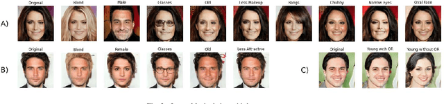 Figure 3 for Interpreting the Latent Space of Generative Adversarial Networks using Supervised Learning