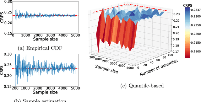 Figure 1 for Random Noise vs State-of-the-Art Probabilistic Forecasting Methods : A Case Study on CRPS-Sum Discrimination Ability