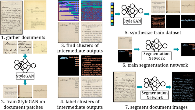 Figure 1 for Synthesis in Style: Semantic Segmentation of Historical Documents using Synthetic Data
