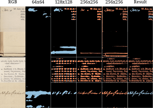 Figure 4 for Synthesis in Style: Semantic Segmentation of Historical Documents using Synthetic Data