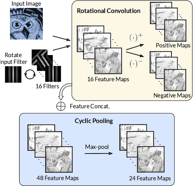 Figure 3 for HDD-Net: Hybrid Detector Descriptor with Mutual Interactive Learning