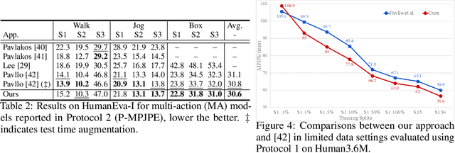 Figure 4 for Chirality Nets for Human Pose Regression