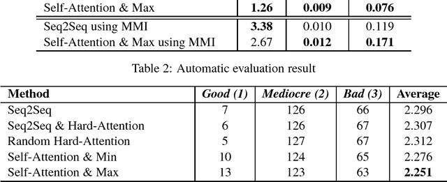 Figure 3 for Self-Attention-Based Message-Relevant Response Generation for Neural Conversation Model