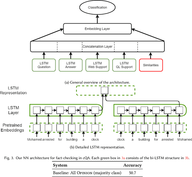 Figure 4 for Automatic Fact-Checking Using Context and Discourse Information