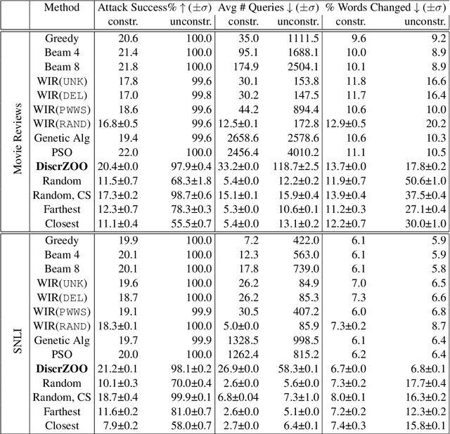 Figure 1 for Don't Search for a Search Method -- Simple Heuristics Suffice for Adversarial Text Attacks