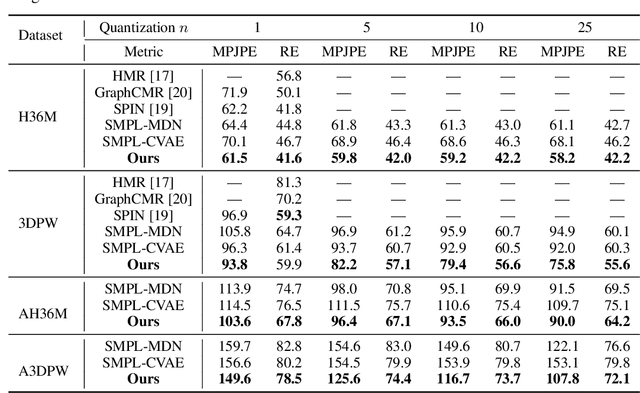 Figure 2 for 3D Multi-bodies: Fitting Sets of Plausible 3D Human Models to Ambiguous Image Data