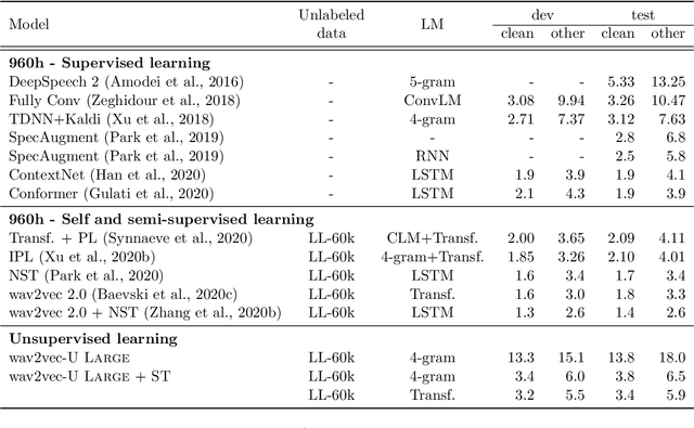 Figure 4 for Unsupervised Speech Recognition