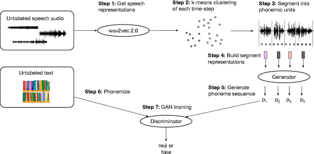 Figure 1 for Unsupervised Speech Recognition