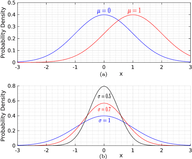 Figure 2 for Evaluation of Robust Point Set Registration Applied to Automotive Doppler Radar