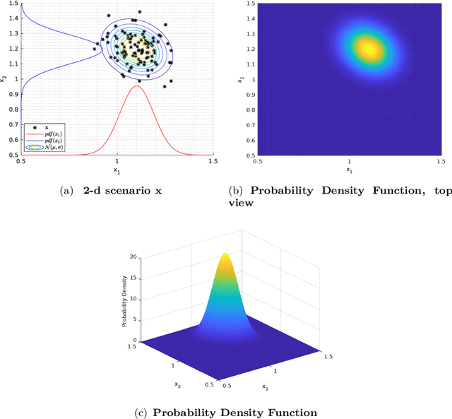 Figure 3 for Evaluation of Robust Point Set Registration Applied to Automotive Doppler Radar