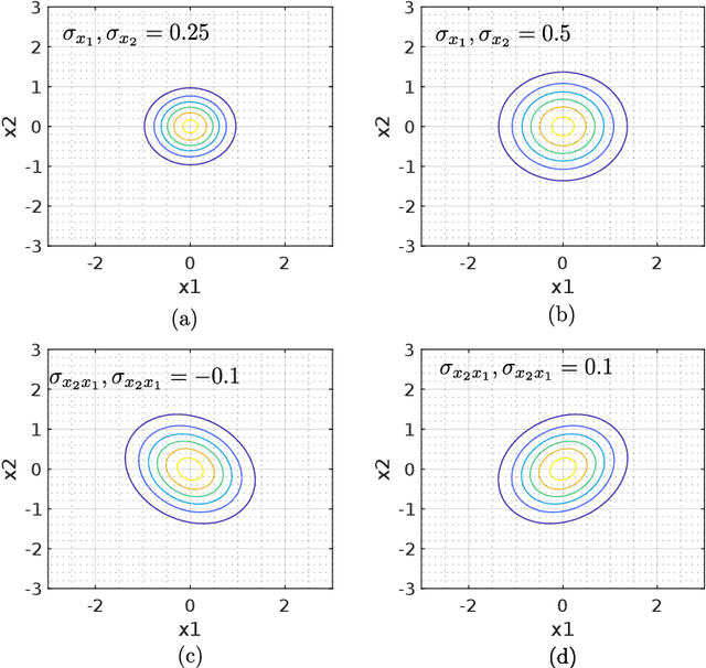 Figure 4 for Evaluation of Robust Point Set Registration Applied to Automotive Doppler Radar