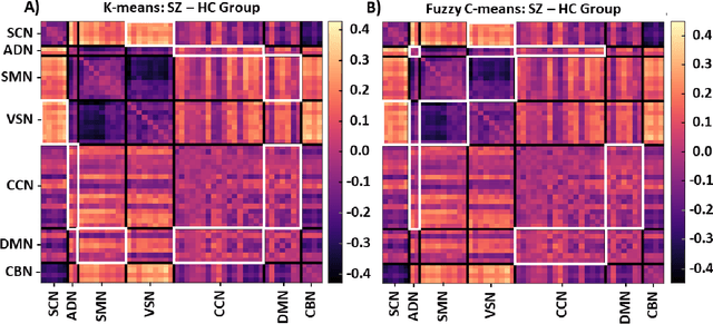 Figure 4 for Algorithm-Agnostic Explainability for Unsupervised Clustering