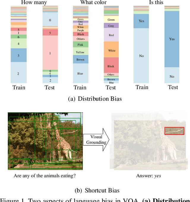 Figure 1 for Greedy Gradient Ensemble for Robust Visual Question Answering