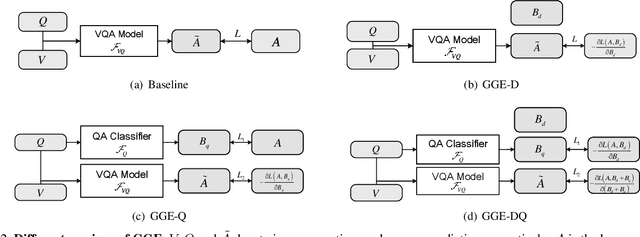 Figure 3 for Greedy Gradient Ensemble for Robust Visual Question Answering