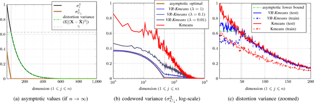 Figure 1 for Regularized Residual Quantization: a multi-layer sparse dictionary learning approach