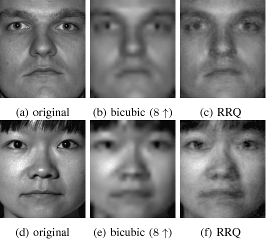 Figure 3 for Regularized Residual Quantization: a multi-layer sparse dictionary learning approach