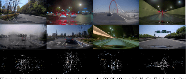 Figure 1 for One Million Scenes for Autonomous Driving: ONCE Dataset