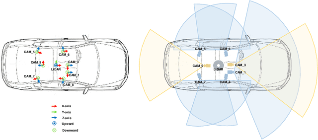 Figure 3 for One Million Scenes for Autonomous Driving: ONCE Dataset
