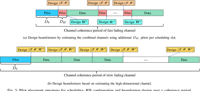 Figure 4 for Learning Based User Scheduling in Reconfigurable Intelligent Surface Assisted Multiuser Downlink