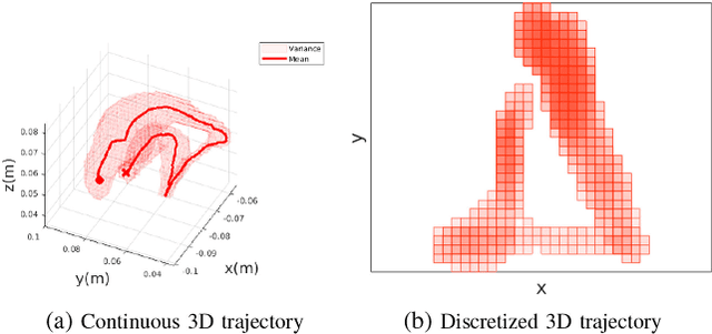 Figure 3 for Constrained-Space Optimization and Reinforcement Learning for Complex Tasks