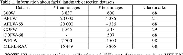 Figure 1 for Fast Facial Landmark Detection and Applications: A Survey