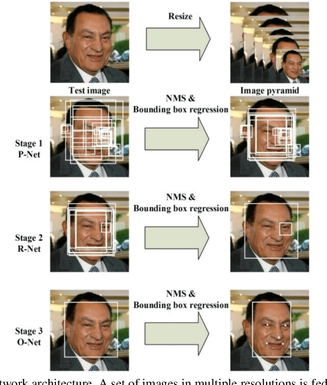 Figure 3 for Fast Facial Landmark Detection and Applications: A Survey