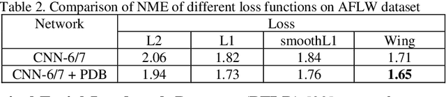 Figure 4 for Fast Facial Landmark Detection and Applications: A Survey