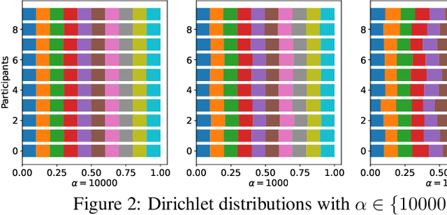 Figure 2 for $β$-Stochastic Sign SGD: A Byzantine Resilient and Differentially Private Gradient Compressor for Federated Learning