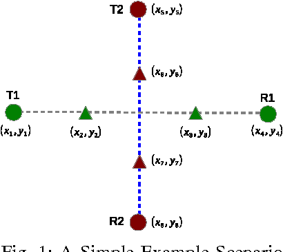 Figure 1 for Towards Controllability of Wireless Network Quality using Mobile Robotic Routers