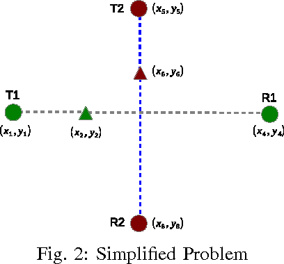 Figure 2 for Towards Controllability of Wireless Network Quality using Mobile Robotic Routers