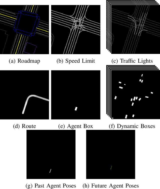 Figure 2 for ChauffeurNet: Learning to Drive by Imitating the Best and Synthesizing the Worst