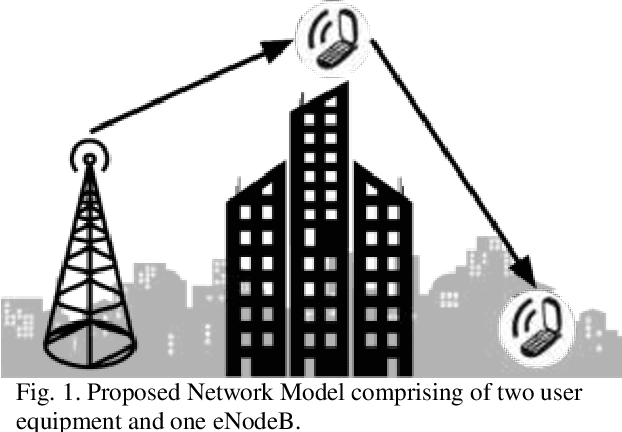 Figure 1 for Suitability of FPS and DPS in NOMA for Real-Time and Non-Real Time Applications