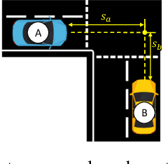 Figure 1 for Domain Knowledge Driven Pseudo Labels for Interpretable Goal-Conditioned Interactive Trajectory Prediction